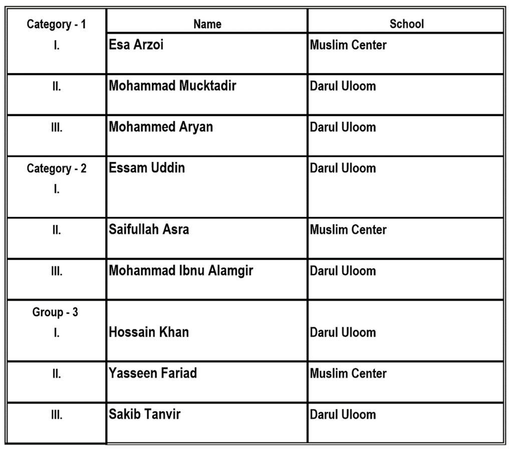 child quran competition